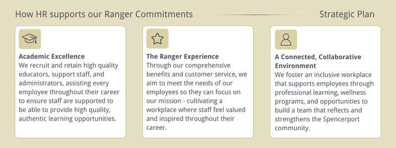 HR Commitments